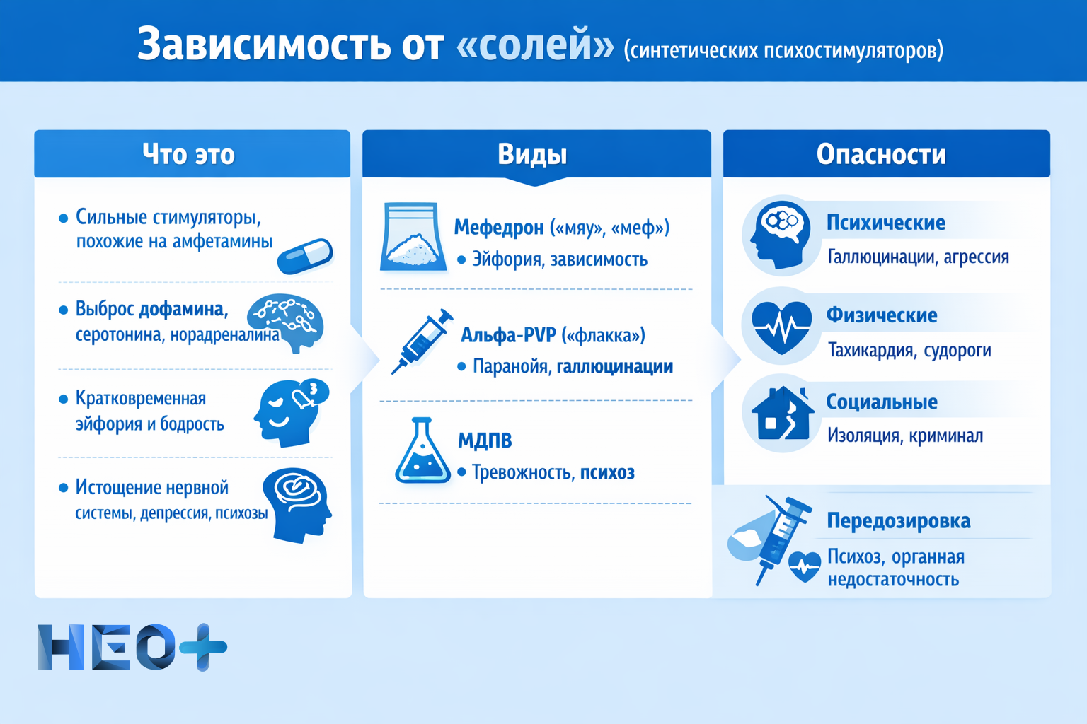 Что такое зависимость от «солей» инфографика